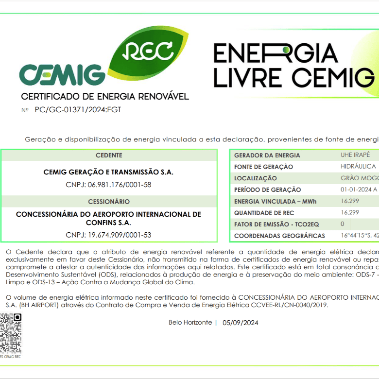 Uso de Energia 100% Limpa